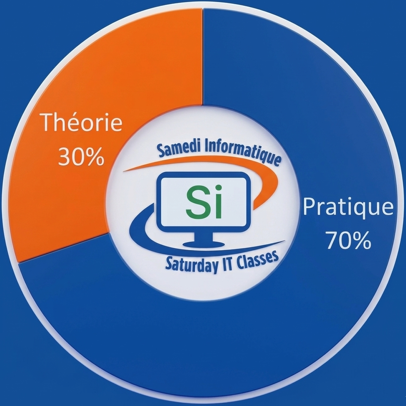 Méthodologie Samedi Informatique